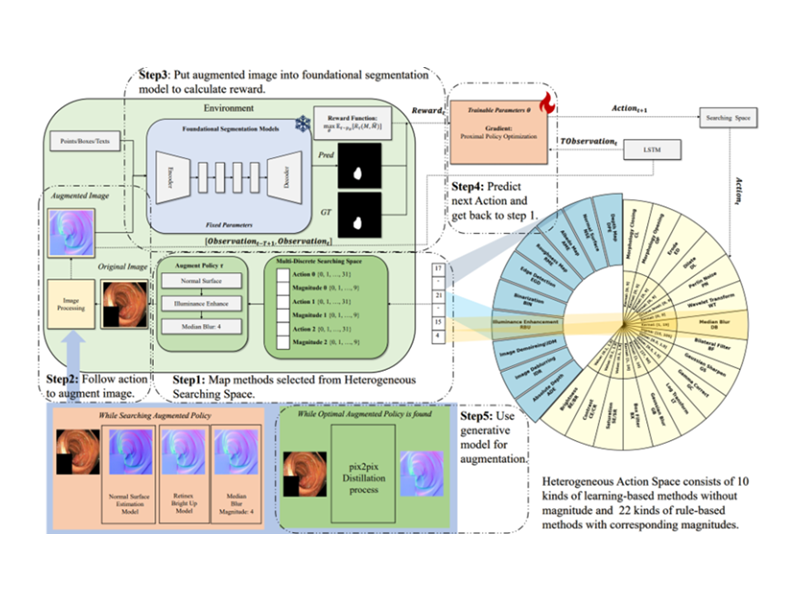 交大溥淵團(tuán)隊(duì)在計(jì)算機(jī)視覺領(lǐng)域頂會(huì)ICCV上發(fā)表論文